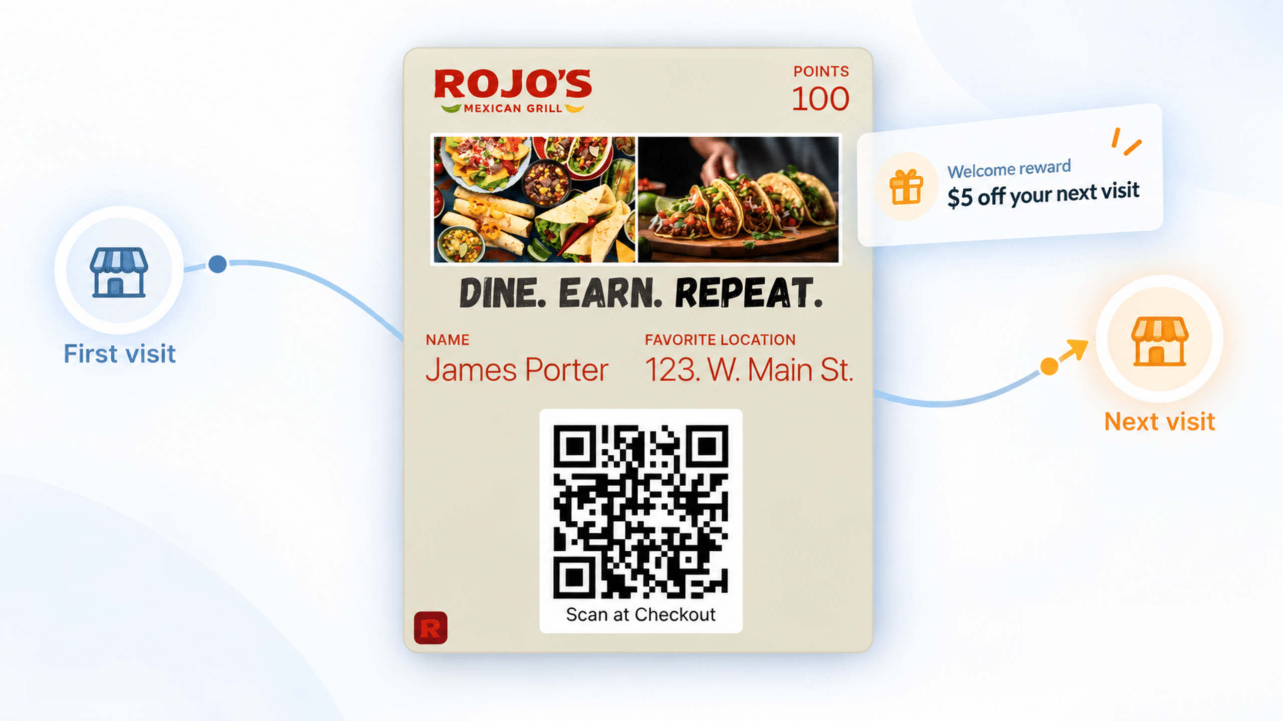 Restaurant loyalty pass connecting a first visit to a next visit, with a $5 welcome reward encouraging a return.