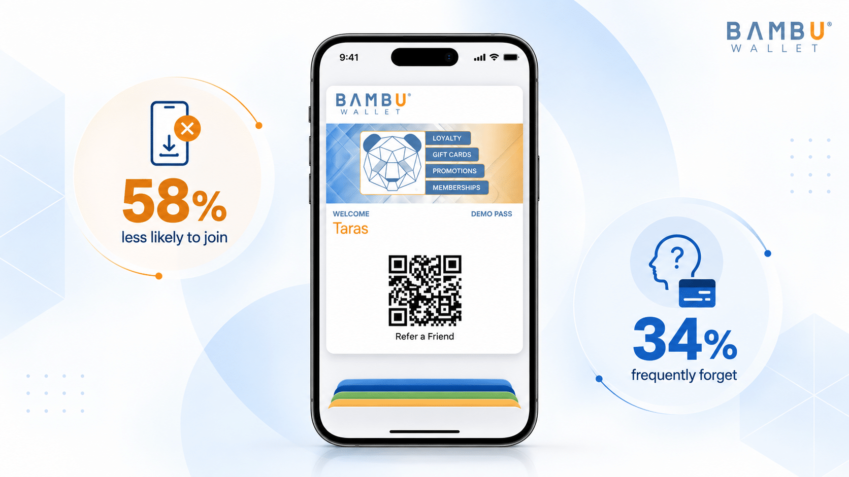 Retail mobile wallet pass shown on a smartphone with 58% and 34% loyalty engagement statistics.